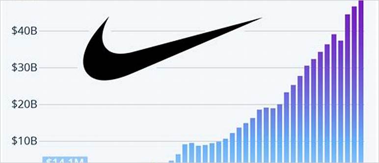 Nike sale 2023 dates